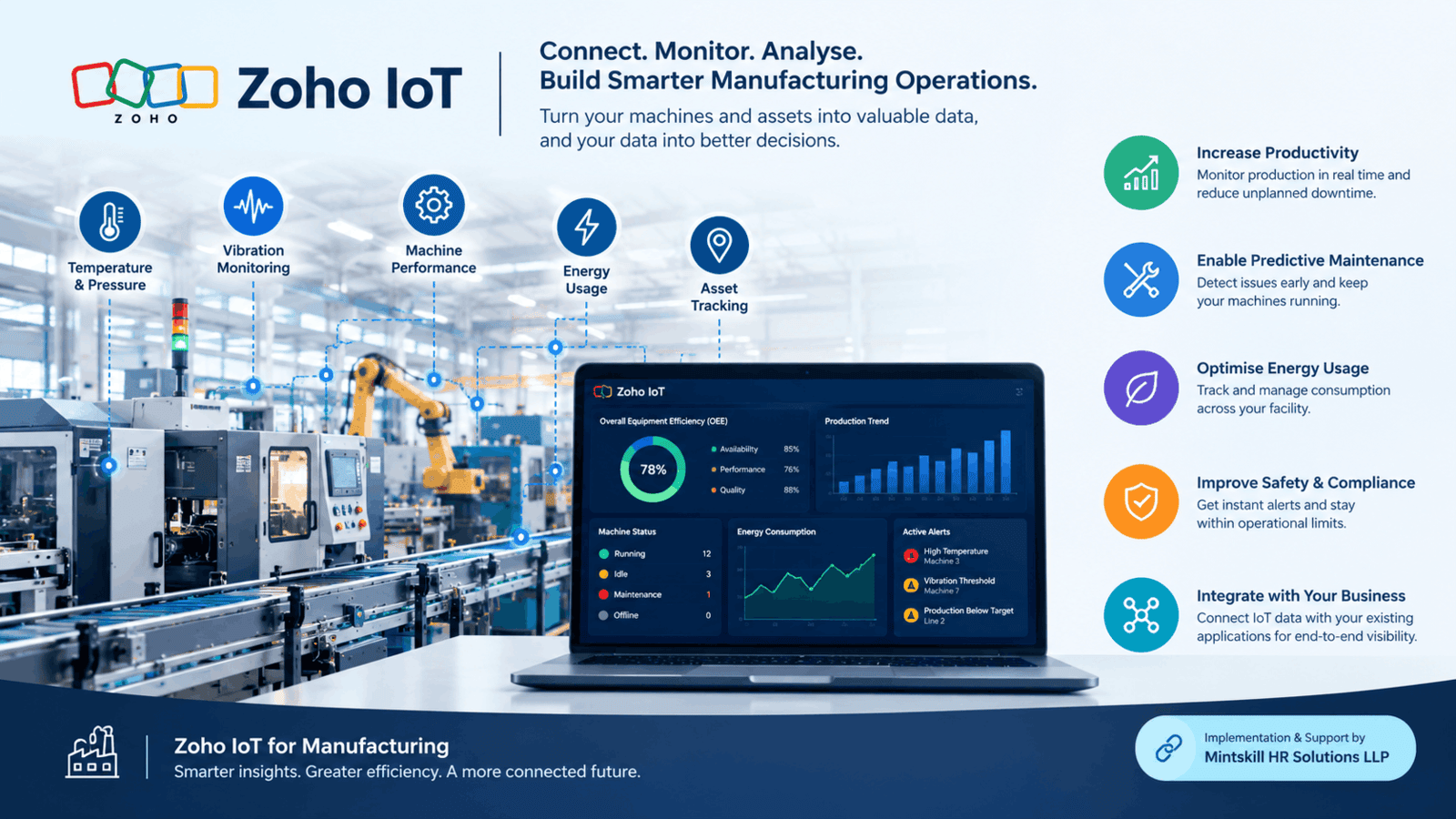 Zoho IoT: Turning Connected Machines and Assets into Actionable Business Intelligence